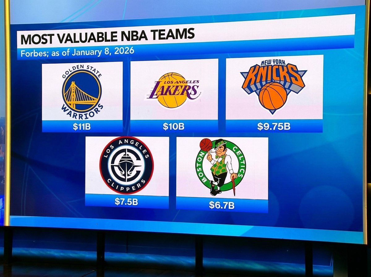 Sports Gains Recognition as a Prominent Investment Asset Class