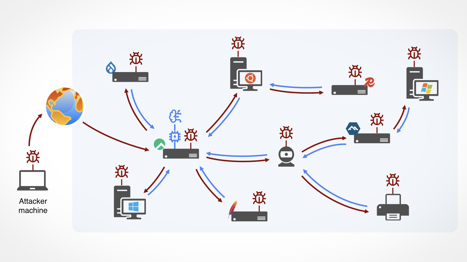 AI-Powered Worms: A New Evolution in Cyber Threats