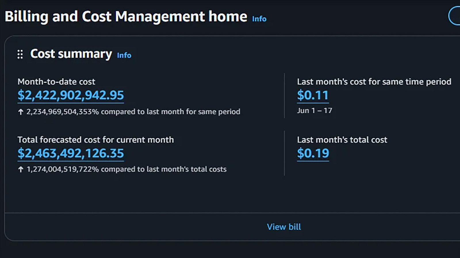 AWS Users Face Bill Surges Due to Unexplained Bug