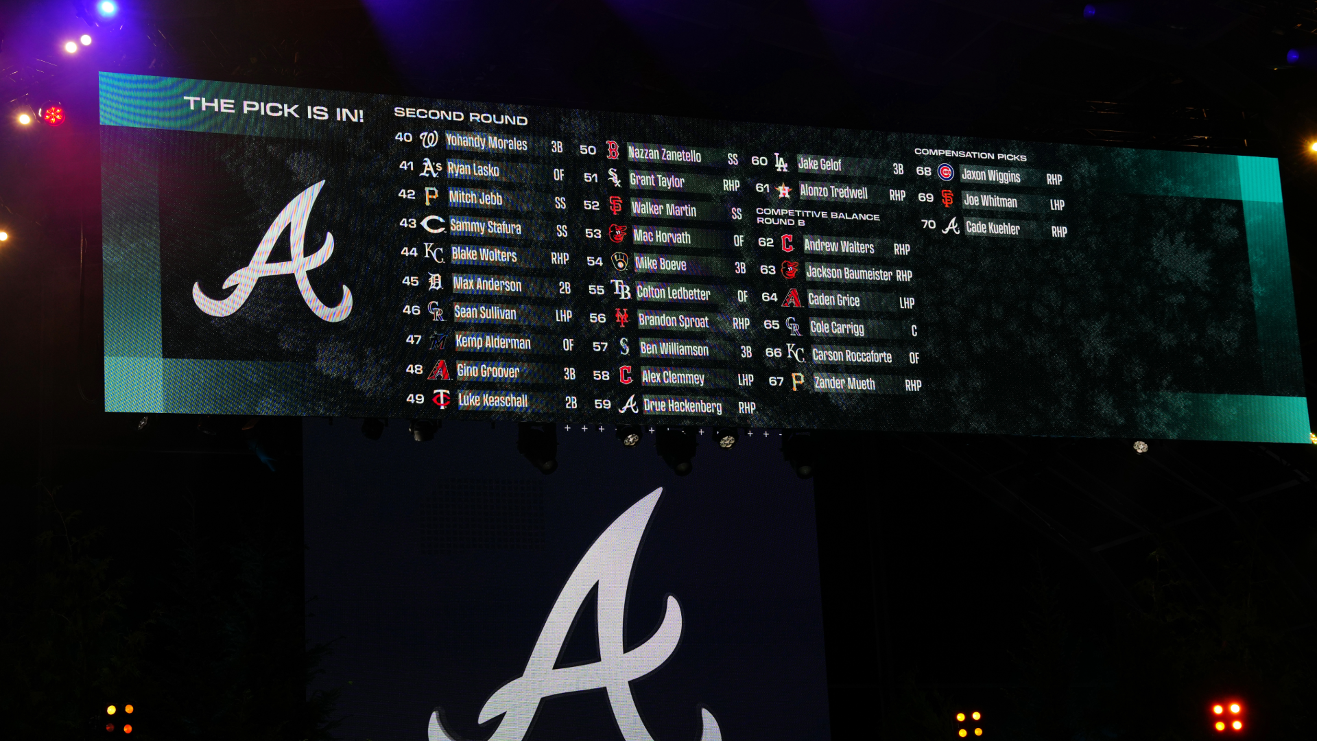 MLB Unveils Radical Proposal to Overhaul Amateur Draft System